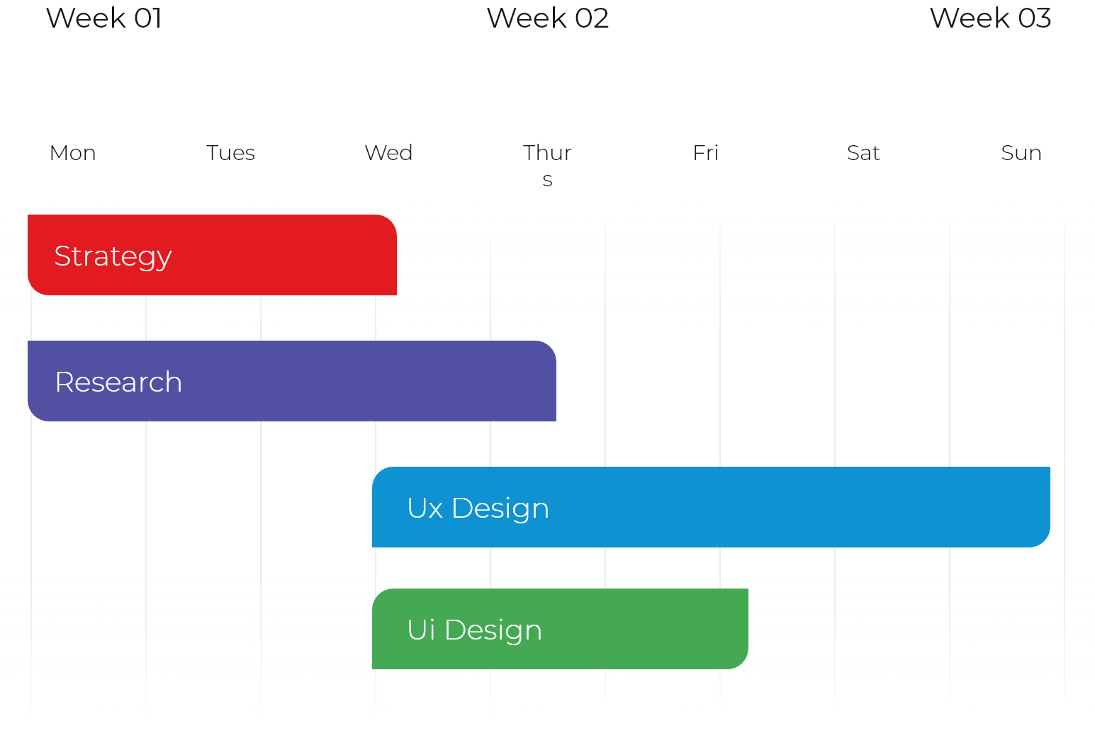 Project timeline