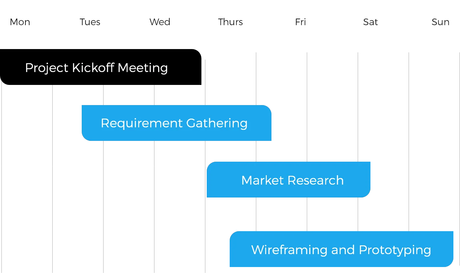Week 01 timeline