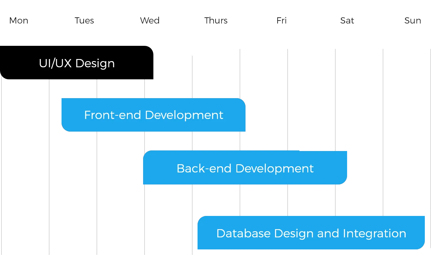 Week 02 timeline