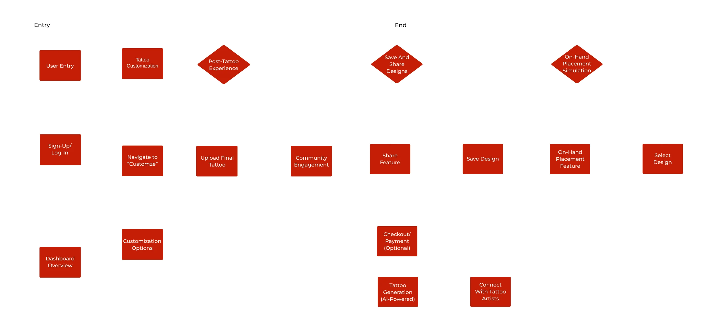 Tatt.AI user flow thumbnail