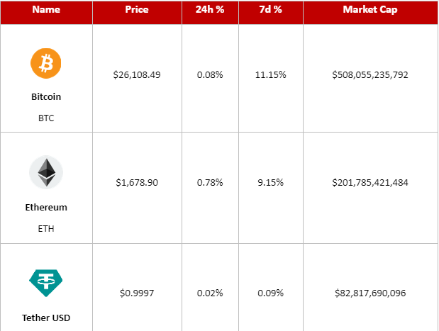 Cryptocurrency Prices