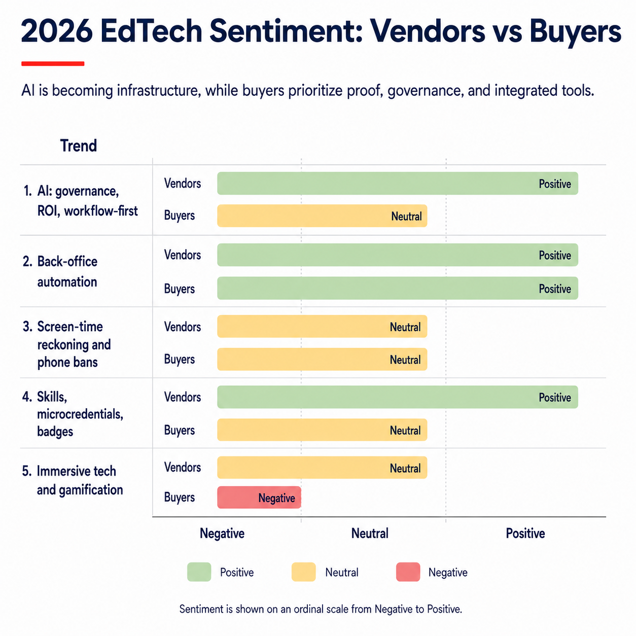 What is next for edtech after 2026, Upcoming edtech trends