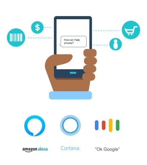 VUI and Touchless Interactions