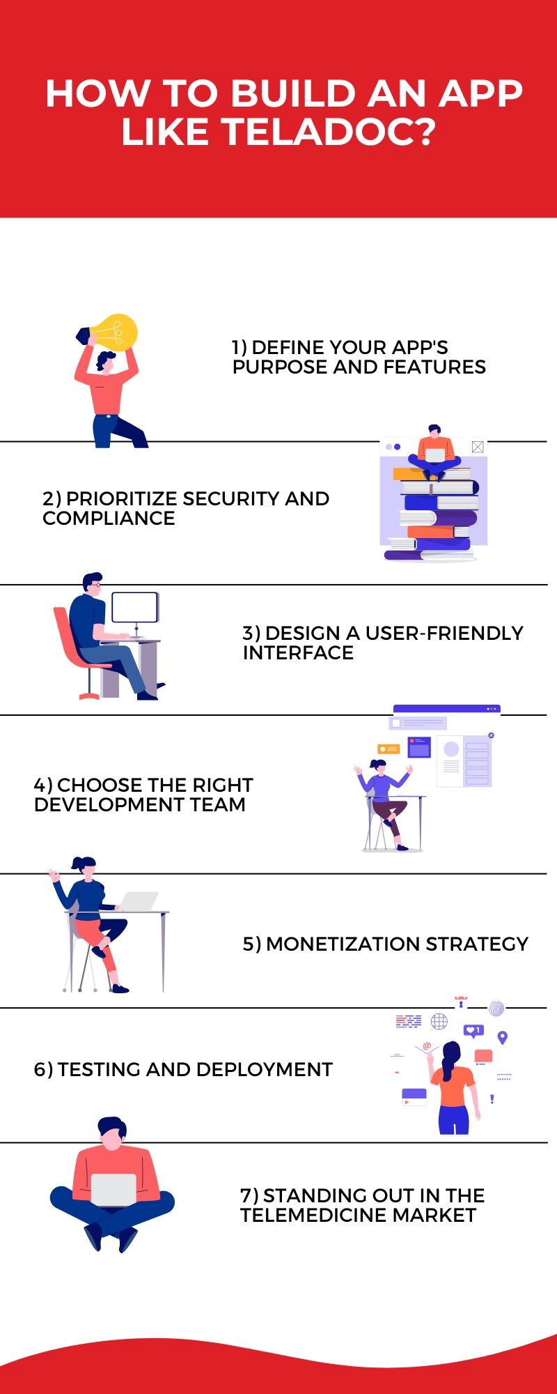 steps of How to Build An App Like Teladoc
