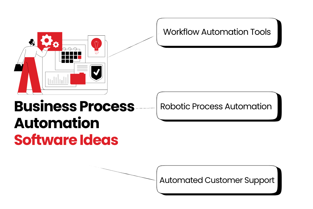 Business Process Automation