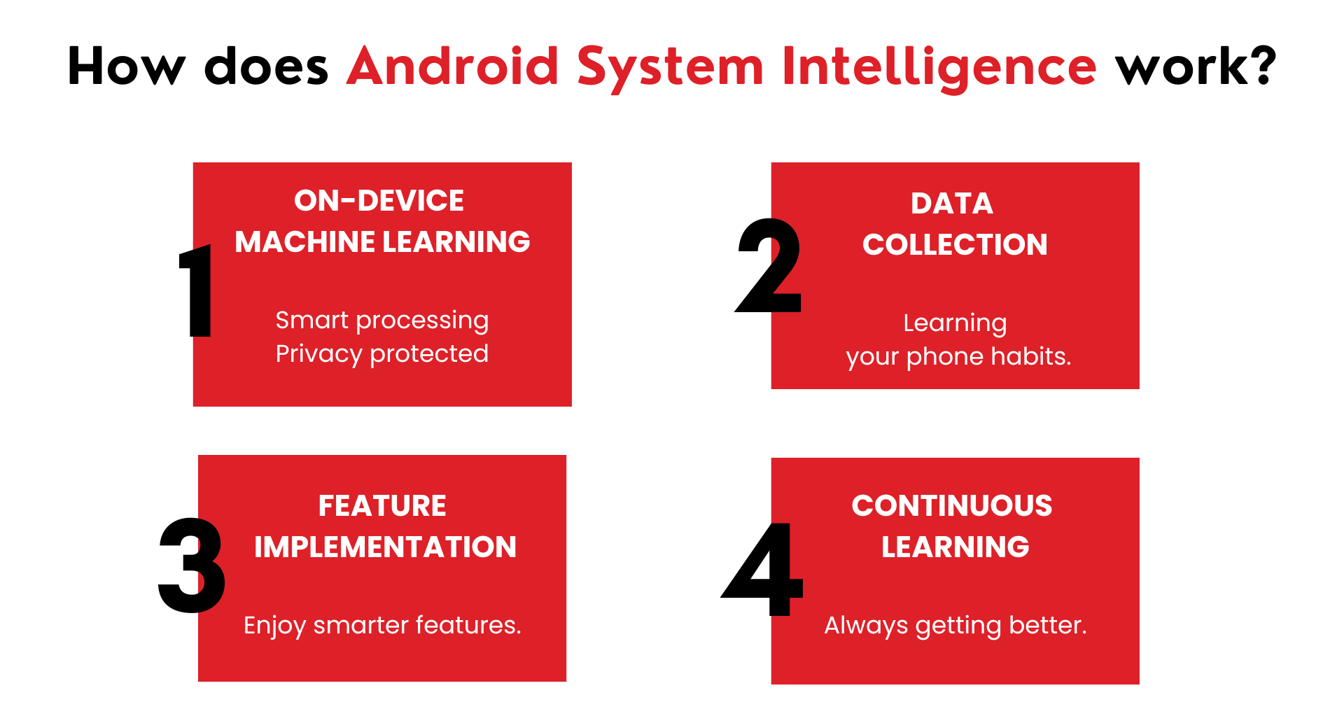 Steps defining How does Android System Intelligence work