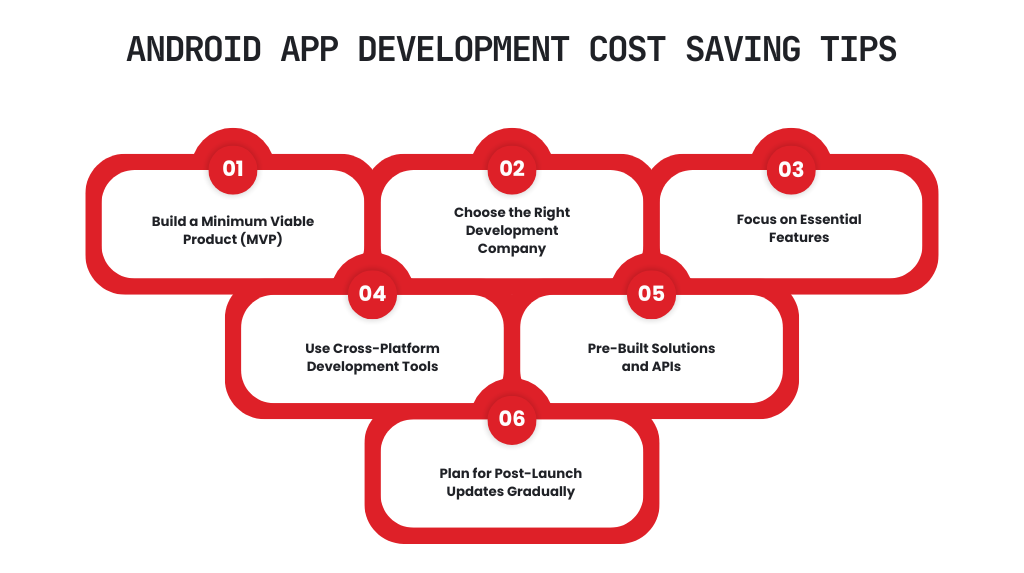 Android App Development Cost Saving Tips