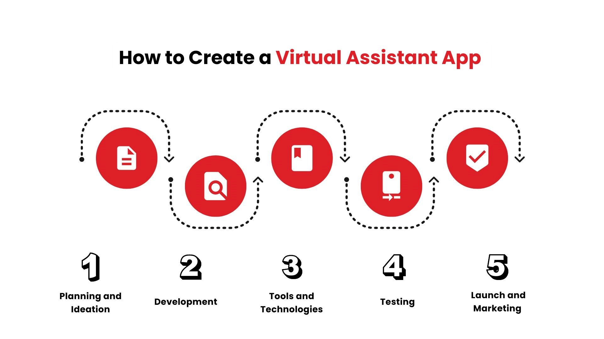 How to Create a Virtual Assistant App