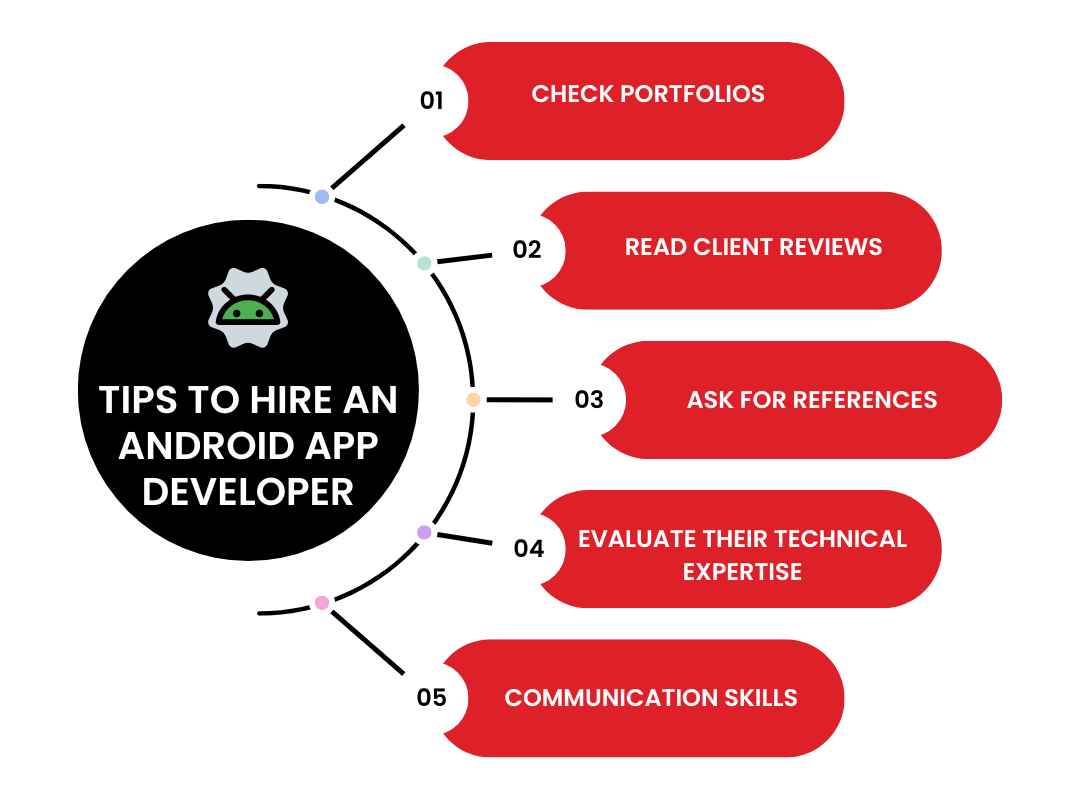 Tips to Hire an Android App Developer