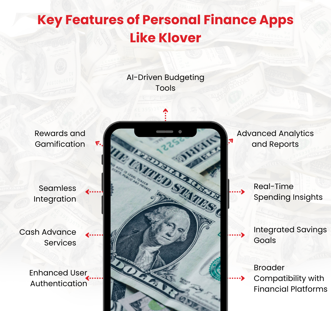 Key Features of Personal Finance Apps Like Klover