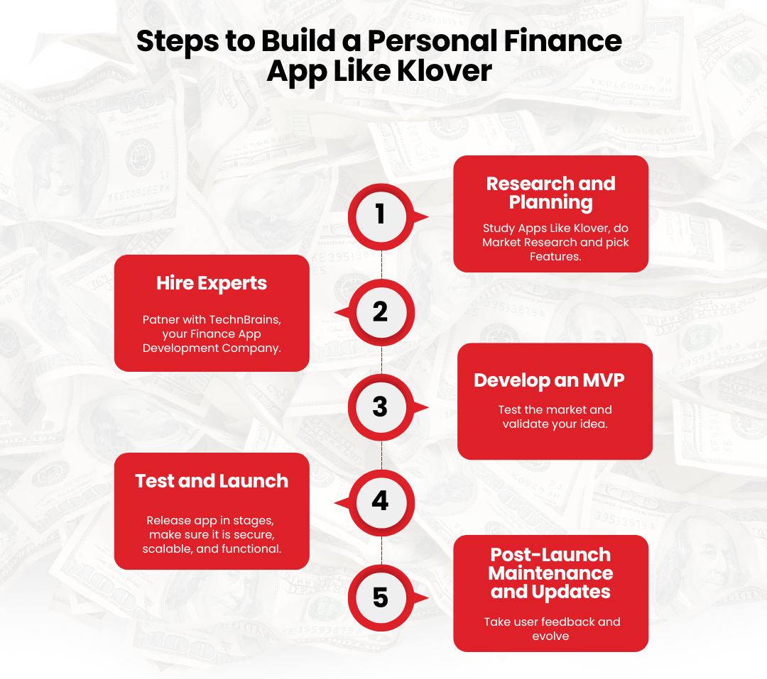 Steps to Build a Personal Finance App Like Klover
