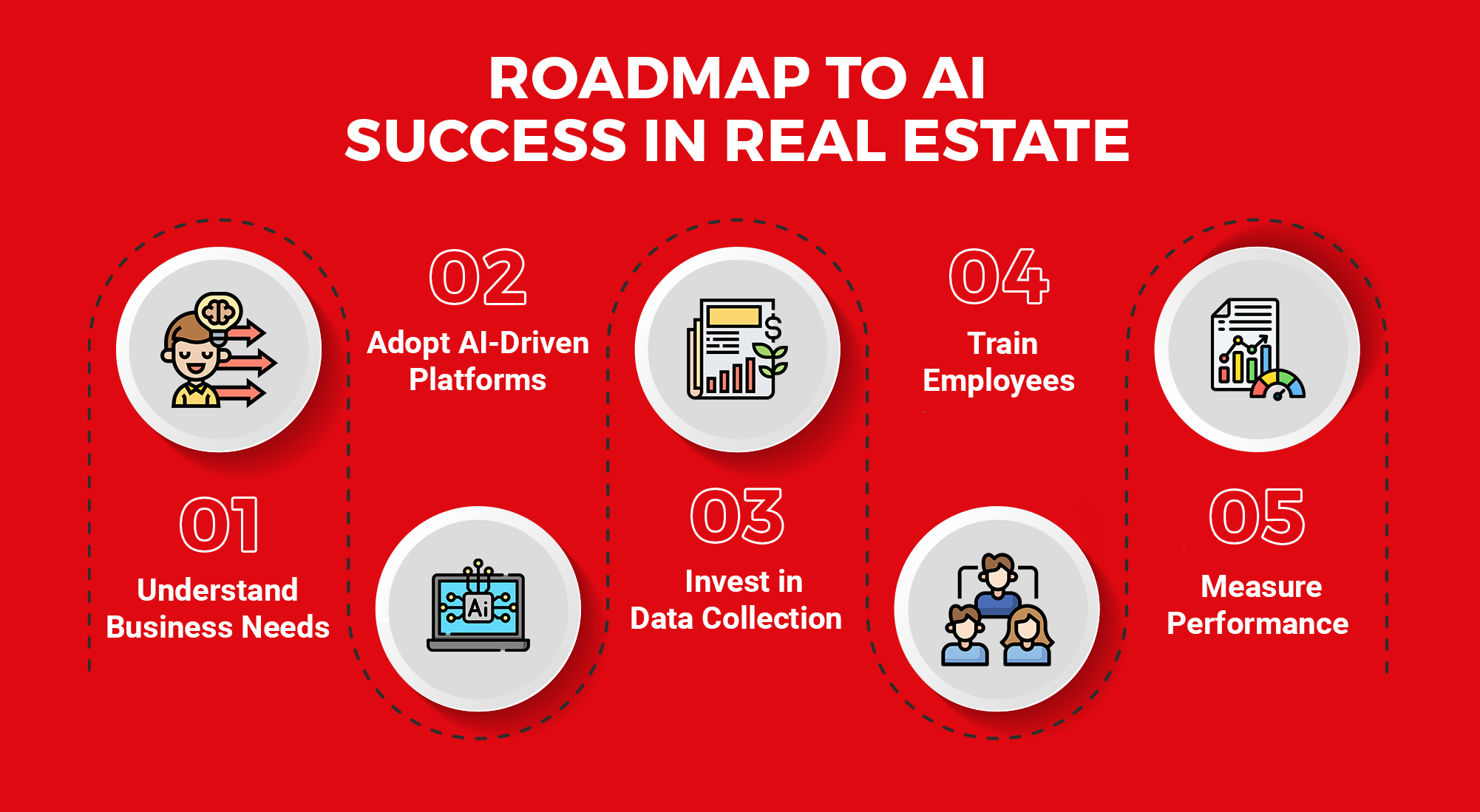AI in real estate