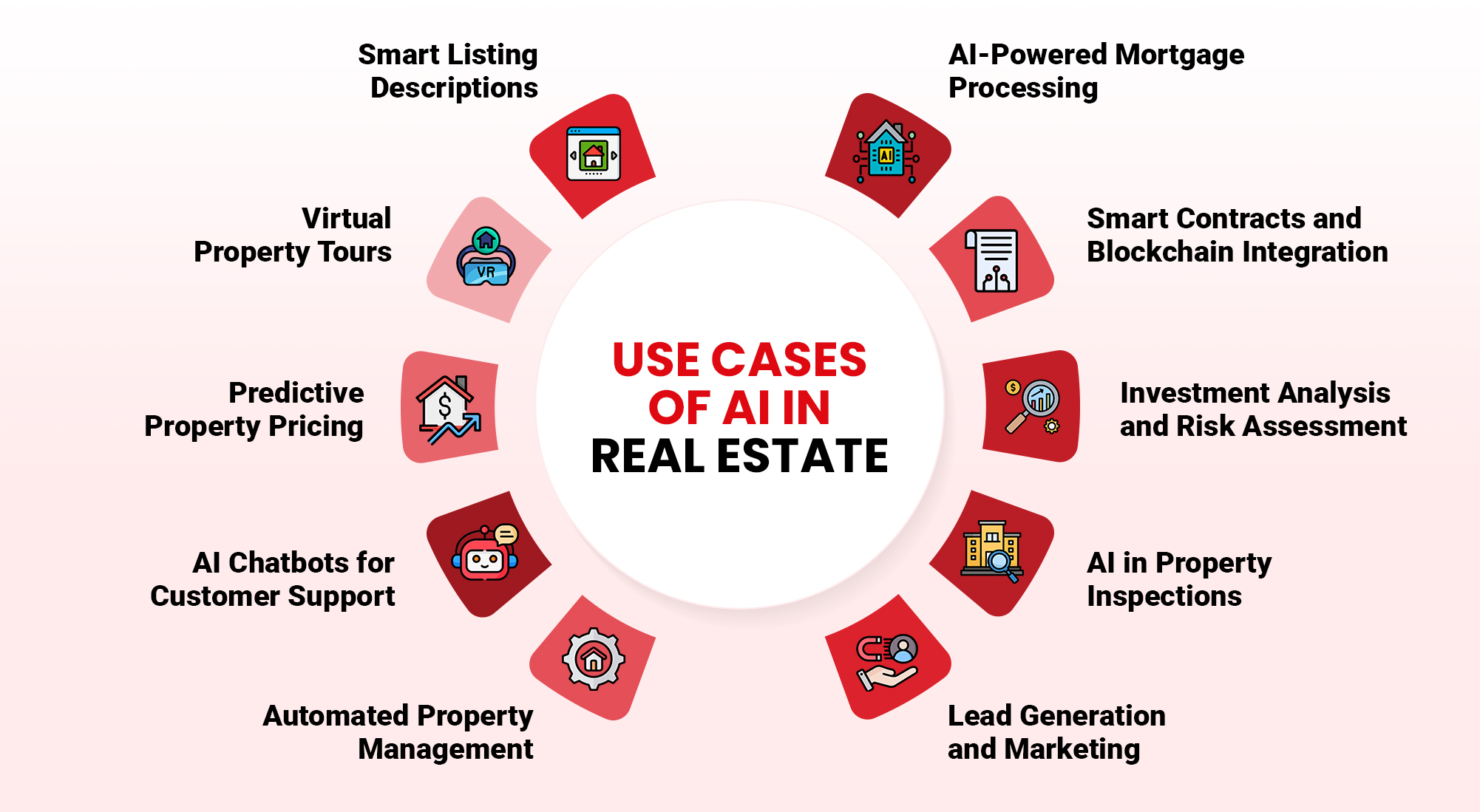 use cases of AI in real estate