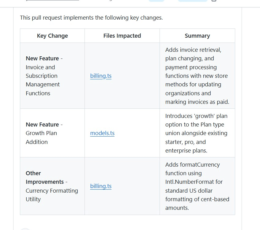 Bito AI code review summary showing all four seeded production defects in the benchmark