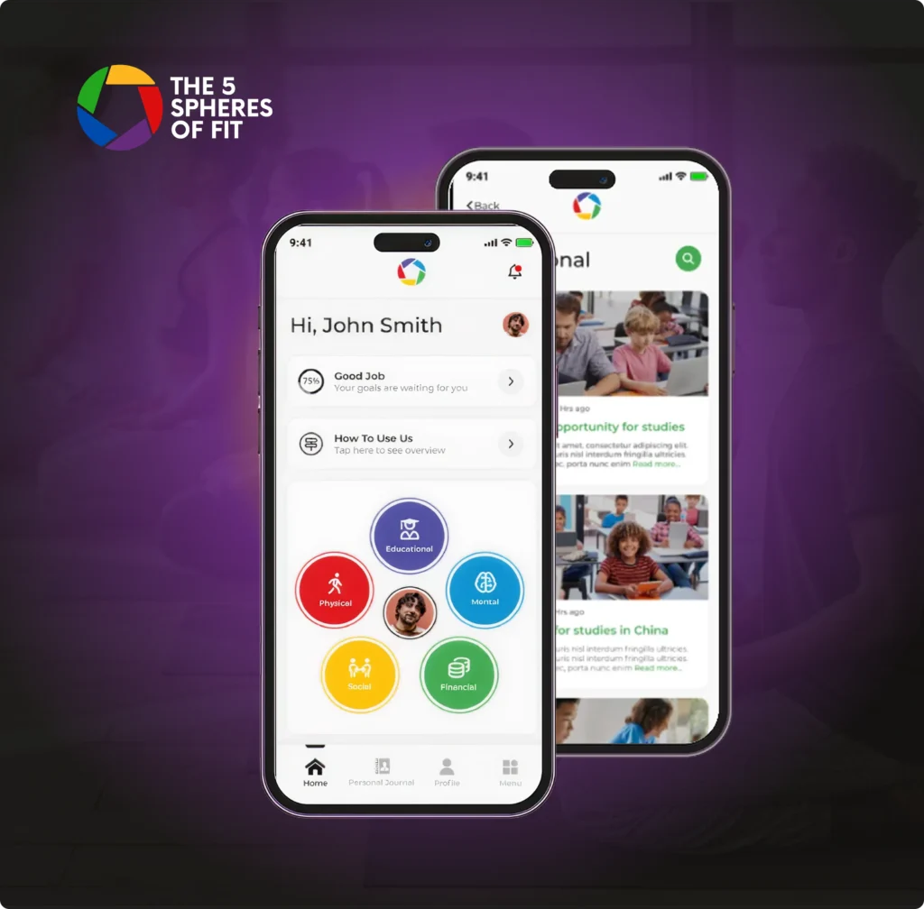 The 5 Spheres of Fit case study