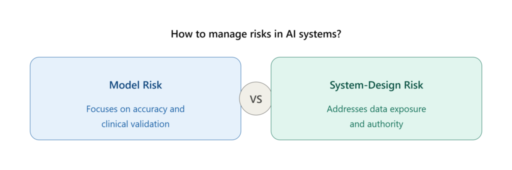 How to manage risks in AI healthcare systems