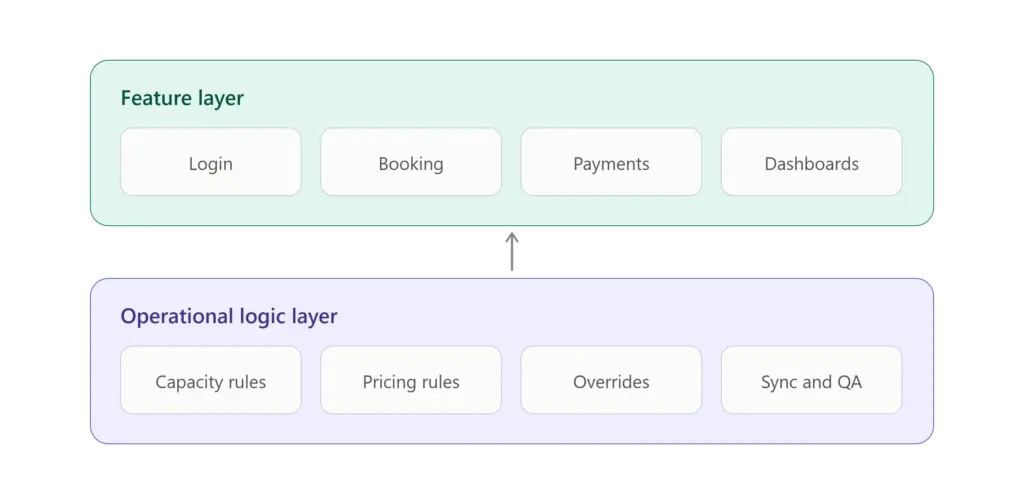 Essential features of proptech software development